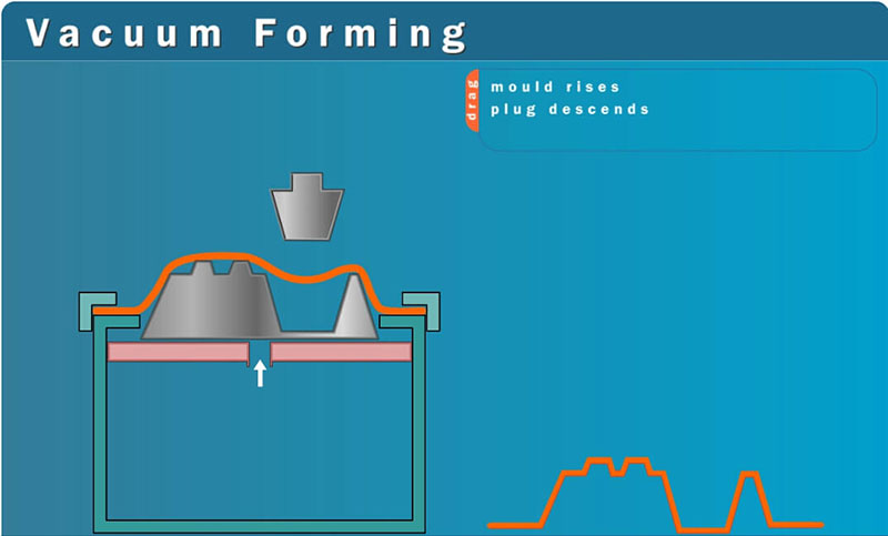 Thick Sheet Vacuum Forming Machine ADF-1000