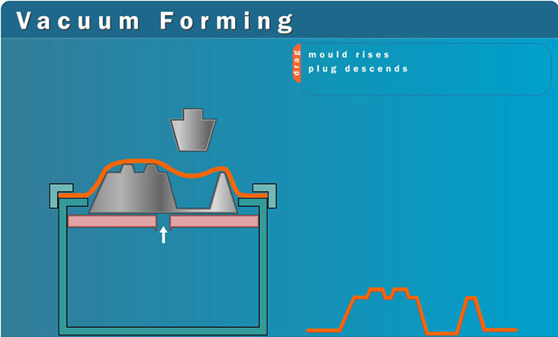 Semi-Auto Vacuum Forming Machine ACF-710