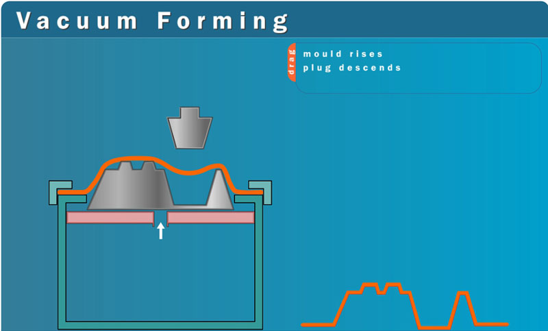 Small Vacuum Forming Machine ADF-500